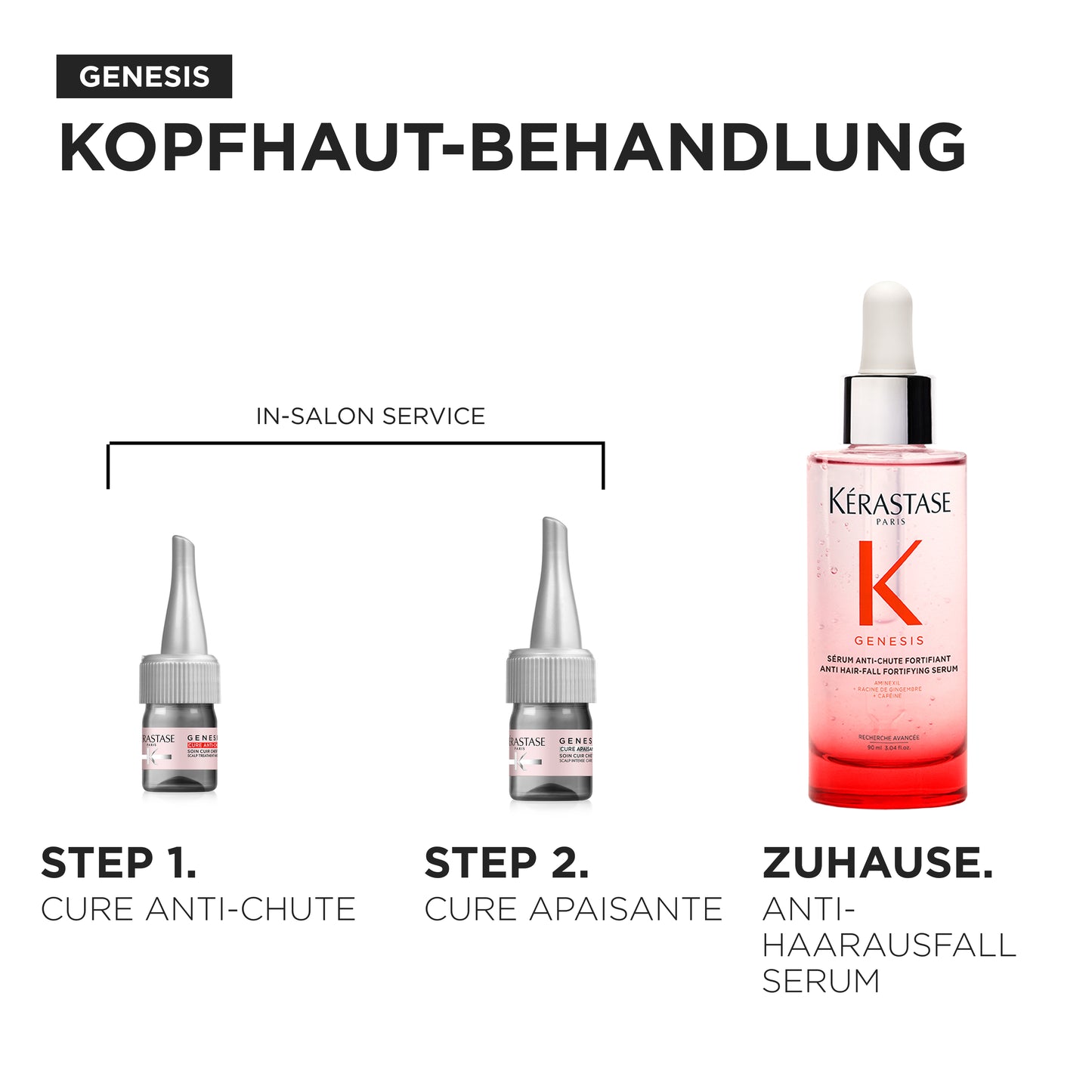 Kérastase  Genesis Cure Apaisante