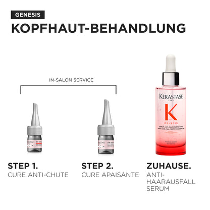 Kérastase  Genesis Cure Apaisante