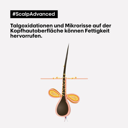 L'Oréal Professionnel Serie Expert Scalp Advanced Anti-Fettend Dermo Purifier Shampoo