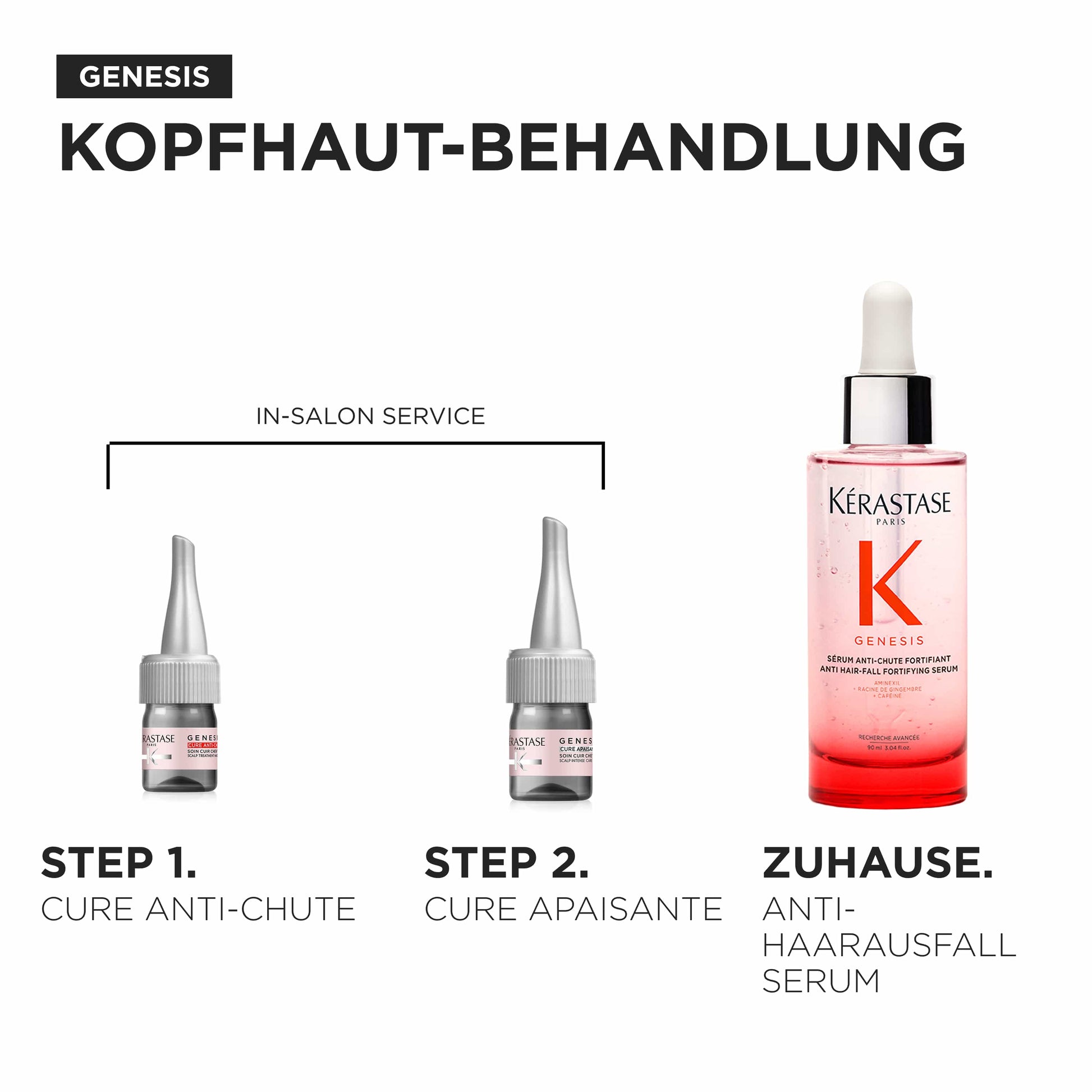 Kérastase  Genesis Cure Anti-Chute