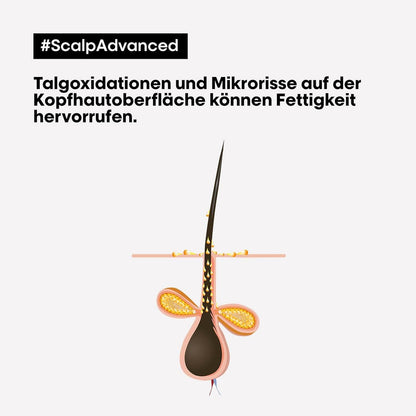 L'Oréal Professionnel Serie Expert Scalp Advanced Anti-Fettend Dermo Purifier Shampoo
